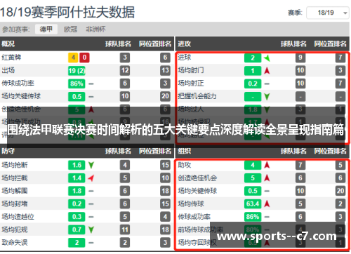 围绕法甲联赛决赛时间解析的五大关键要点深度解读全景呈现指南篇